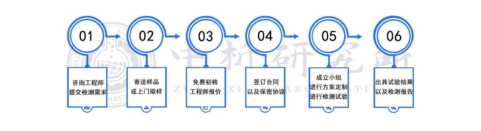 檢測(cè)流程